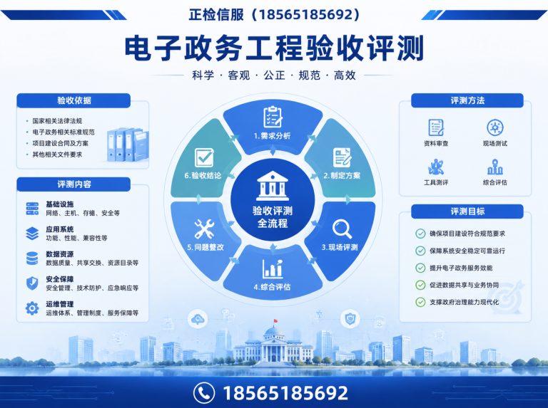 黄埔区第三方测试服务展示图